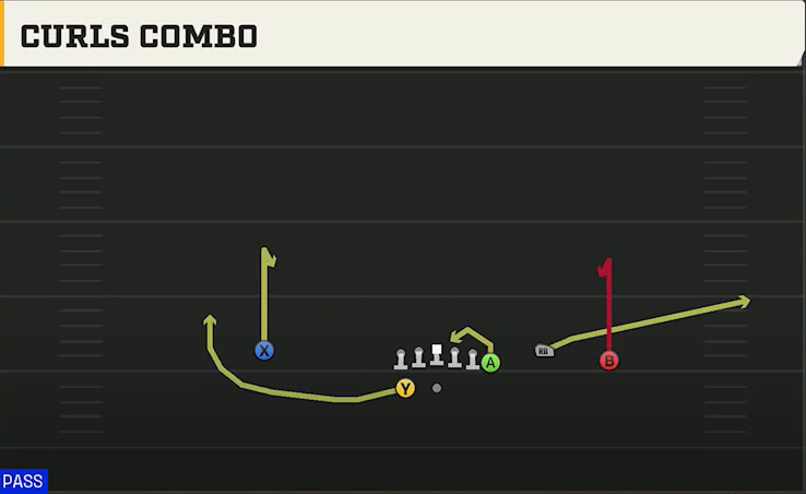 NC State Offense Gun Y Off Trio Wk Curls Combo play diagram
