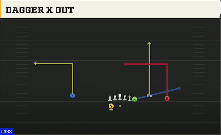 NC State Offense Gun Y Off Trio Wk Dagger X Out play diagram