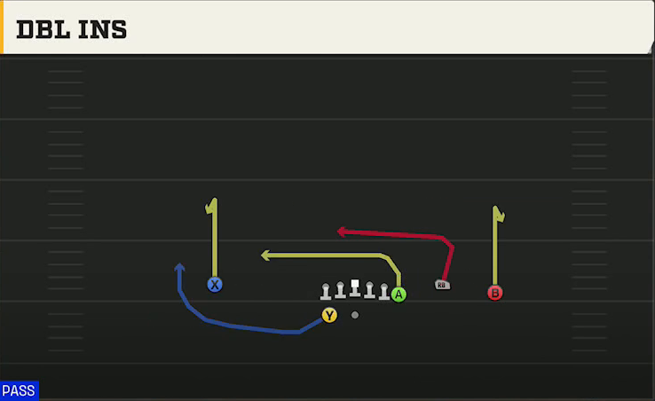 Texas Offense Gun Y Off Trio Wk Dbl Ins play diagram