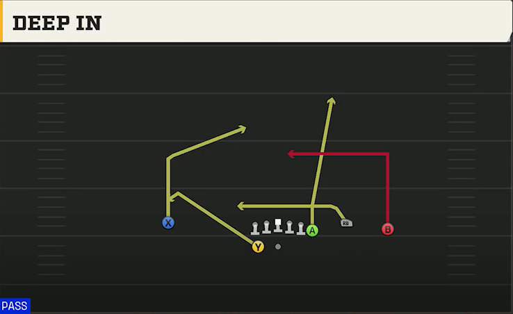 Colorado Offense Gun Y Off Trio Wk Deep In play diagram