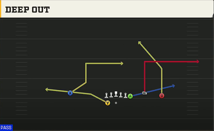 Rutgers Offense Gun Y Off Trio Wk Deep Out play diagram