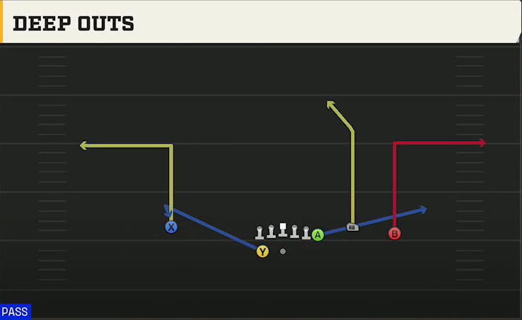 Rutgers Offense Gun Y Off Trio Wk Deep Outs play diagram