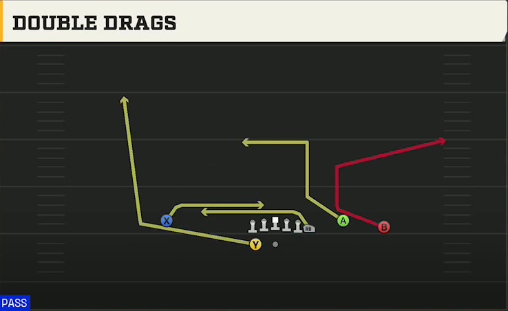 NC State Offense Gun Y Off Trio Wk Double Drags play diagram