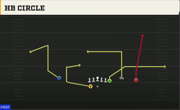 NC State Offense Gun Y Off Trio Wk HB Circle play diagram