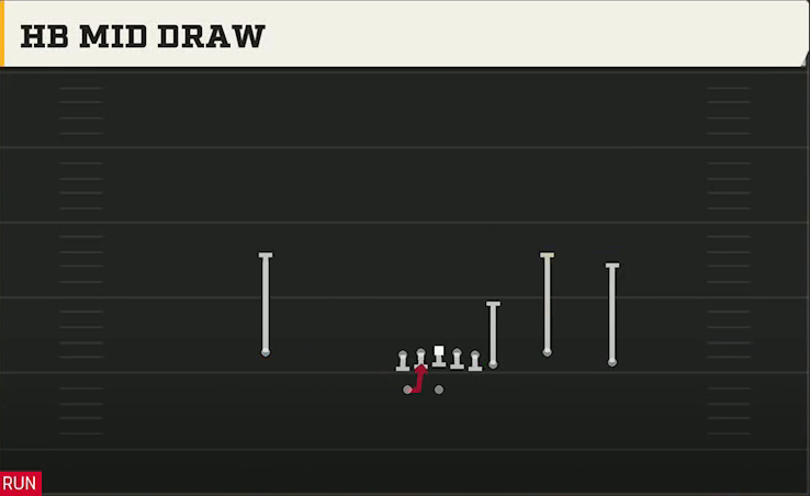 NC State Offense Gun Y Off Trio Wk HB Mid Draw play diagram