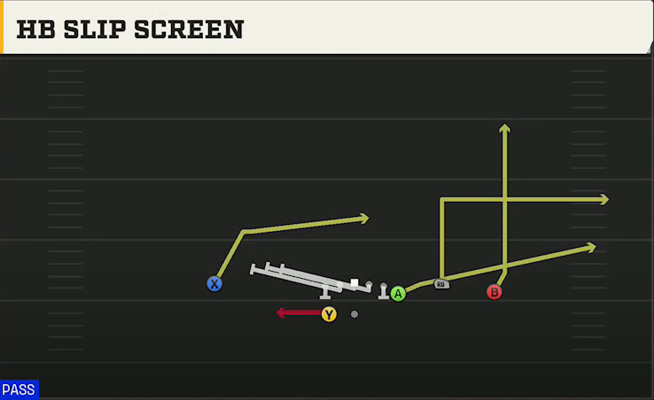 NC State Offense Gun Y Off Trio Wk HB Slip Screen play diagram