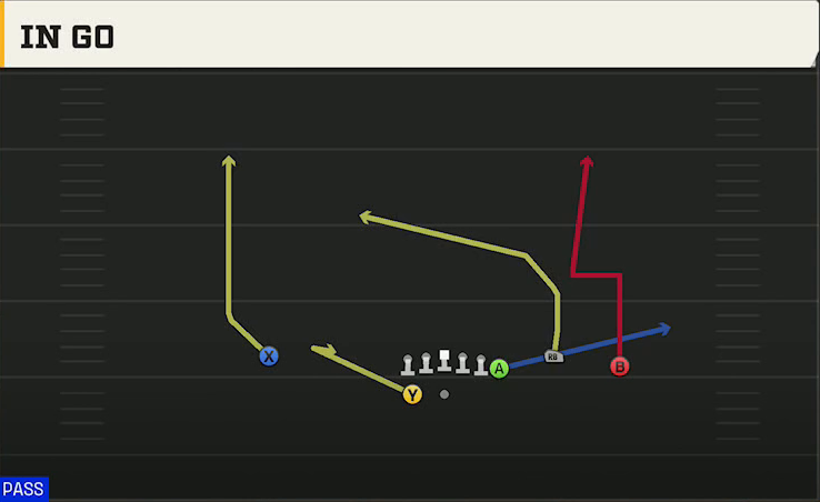 Purdue Offense Gun Y Off Trio Wk All Go play diagram