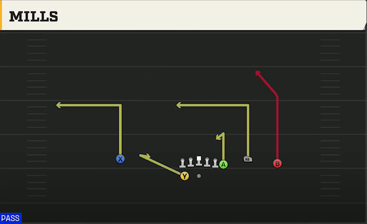 Purdue Offense Gun Y Off Trio Wk Mills play diagram