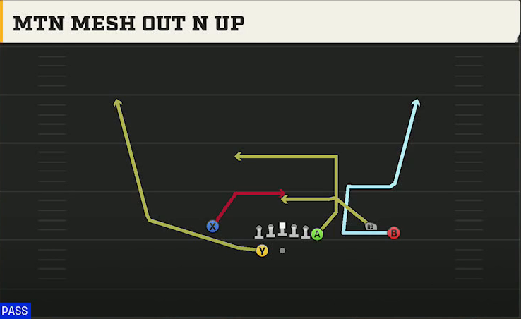 Purdue Offense Gun Y Off Trio Wk Mtn Mesh Out N Up play diagram