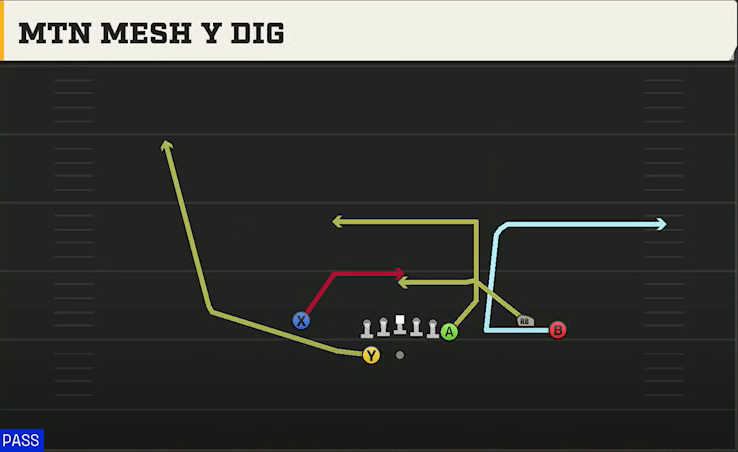 Purdue Offense Gun Y Off Trio Wk Mtn Mesh Y Dig play diagram