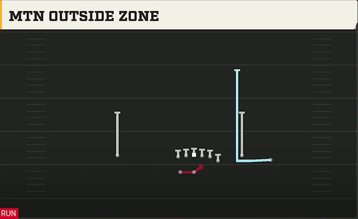 Purdue Offense Gun Y Off Trio Wk Mtn Outside Zone play diagram