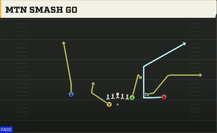 Purdue Offense Gun Y Off Trio Wk Mtn Smash Go play diagram