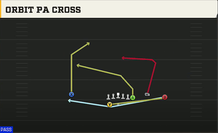 Purdue Offense Gun Y Off Trio Wk Orbit PA Cross play diagram