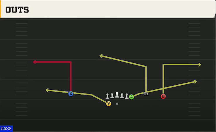 Nebraska Offense Gun Y Off Trio Wk Outs play diagram