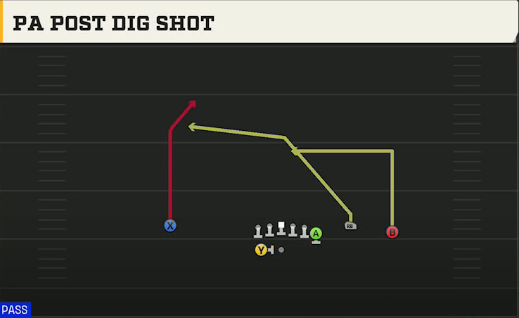 Purdue Offense Gun Y Off Trio Wk PA Post Dig Shot play diagram