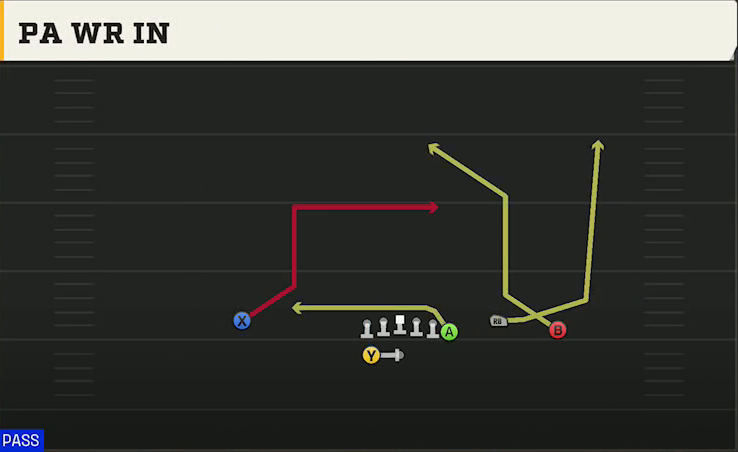 Utah State Offense Gun Y Off Trio Wk PA WR In play diagram