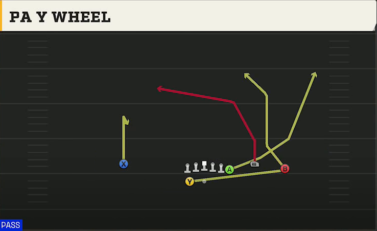 Purdue Offense Gun Y Off Trio Wk PA Y Wheel play diagram