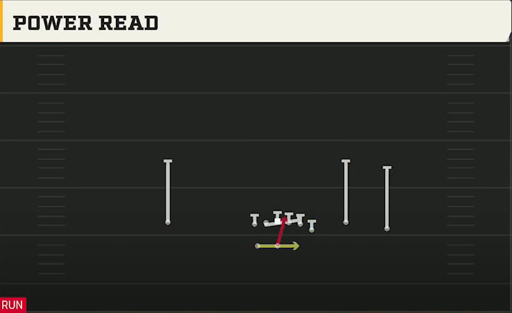 NC State Offense Gun Y Off Trio Wk Power Read play diagram