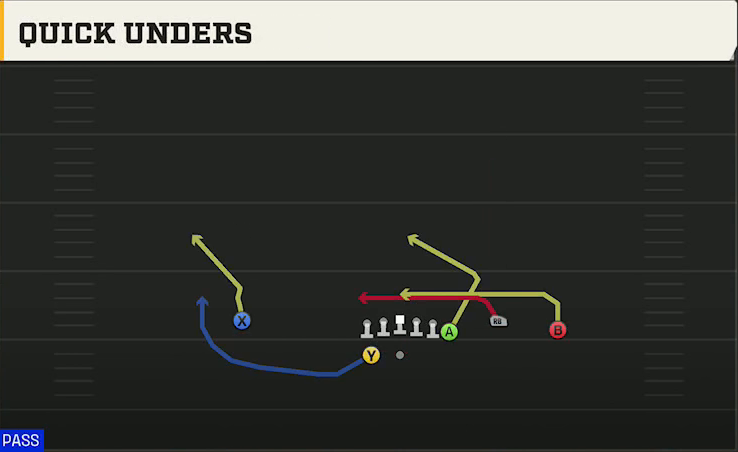NC State Offense Gun Y Off Trio Wk Quick Unders play diagram