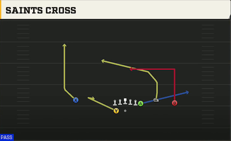 Purdue Offense Gun Y Off Trio Wk Cross play diagram