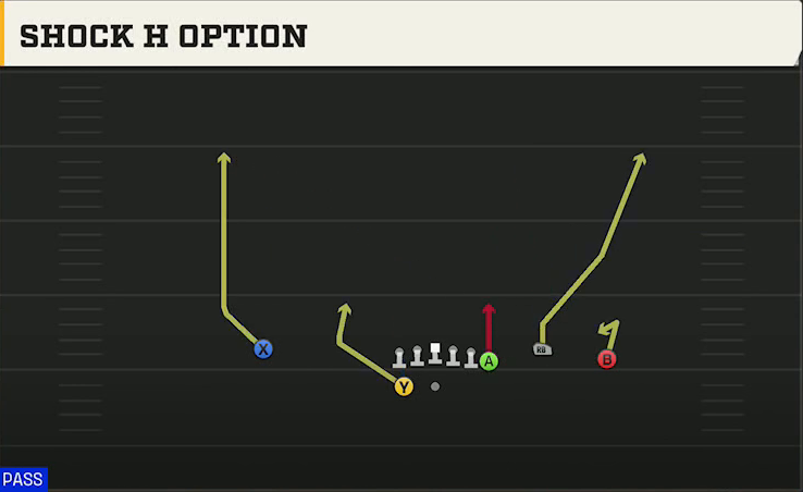Purdue Offense Gun Y Off Trio Wk Shock H Option play diagram