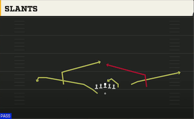 Nebraska Offense Gun Y Off Trio Wk Slants play diagram