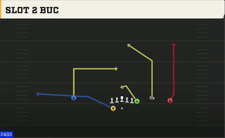 Utah State Offense Gun Y Off Trio Wk Slot 2 Buc play diagram