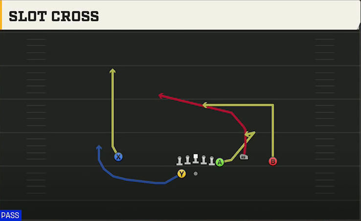 Texas Offense Gun Y Off Trio Wk Slot Cross play diagram