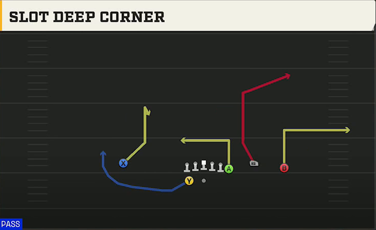 Iowa State Offense Gun Y Off Trio Wk Slot Deep Corner play diagram