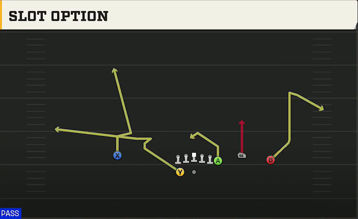 Iowa State Offense Gun Y Off Trio Wk Slot Option play diagram