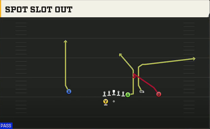 Purdue Offense Gun Y Off Trio Wk Spot Slot Out play diagram