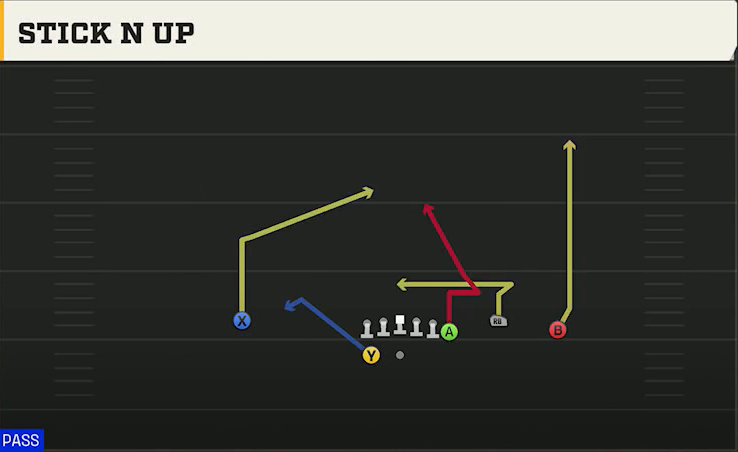 Purdue Offense Gun Y Off Trio Wk Stick N Up play diagram