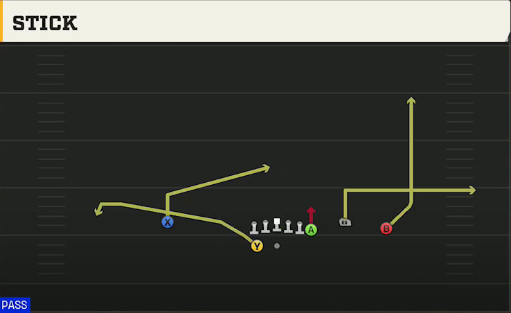 Purdue Offense Gun Y Off Trio Wk Stick play diagram