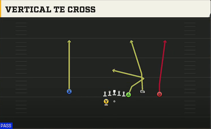 NC State Offense Gun Y Off Trio Wk Vertical TE Cross play diagram
