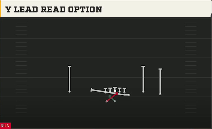 Purdue Offense Gun Y Off Trio Wk Y Lead Read Option play diagram