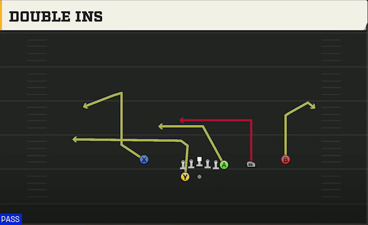 Northern Illinois Offense Gun Y Off Trips Close Double Ins play diagram