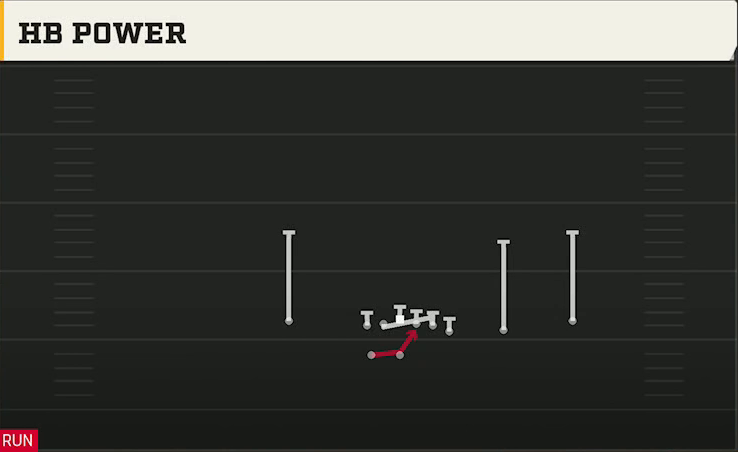 Northern Illinois Offense Gun Y Off Trips Close HB Power play diagram