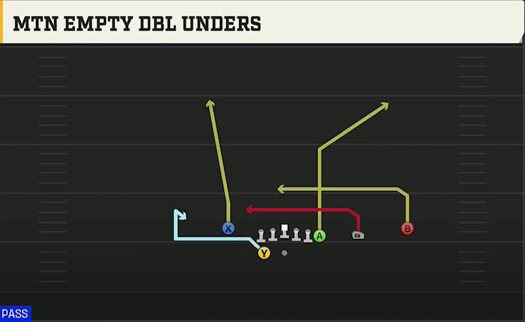 Northern Illinois Offense Gun Y Off Trips Close Mtn Empty Dbl Unders play diagram