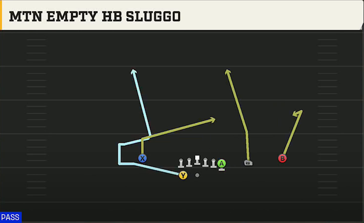 Northern Illinois Offense Gun Y Off Trips Close Mtn Empty HB Sluggo play diagram