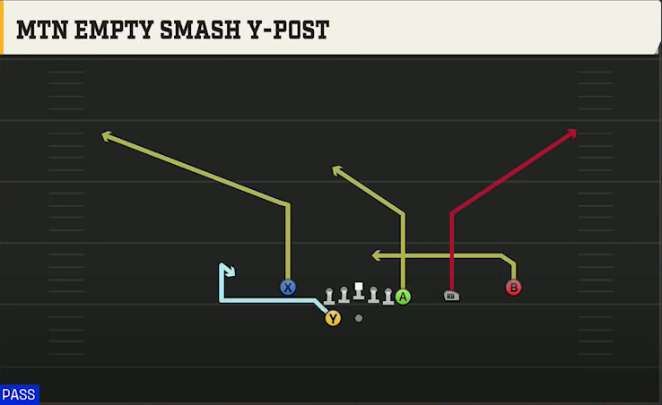 Northern Illinois Offense Gun Y Off Trips Close Mtn Empty Smash Y-post play diagram