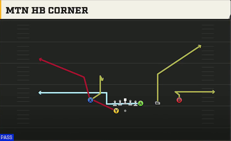 Northern Illinois Offense Gun Y Off Trips Close Mtn HB Corner play diagram