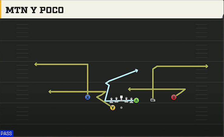 Northern Illinois Offense Gun Y Off Trips Close Mtn Y Poco play diagram