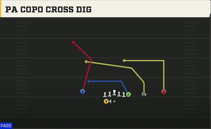 Utah State Offense Gun Y Off Trips Close PA Copo Cross Dig play diagram