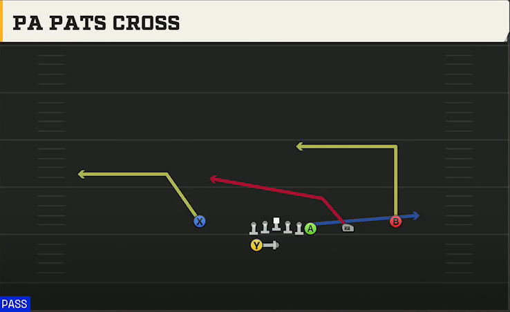 Northern Illinois Offense Gun Y Off Trips Close PA Cross play diagram