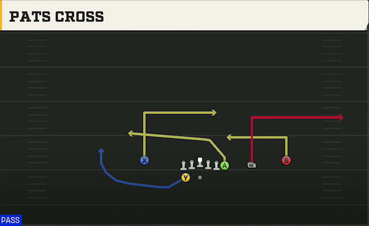 Northern Illinois Offense Gun Y Off Trips Close Pats Cross play diagram