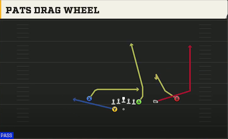 Northern Illinois Offense Gun Y Off Trips Close Drag Wheel play diagram