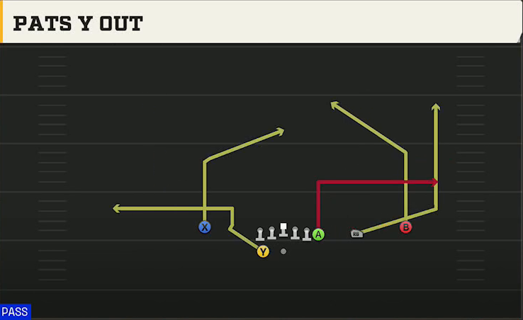 Northern Illinois Offense Gun Y Off Trips Close Pats Y Out play diagram