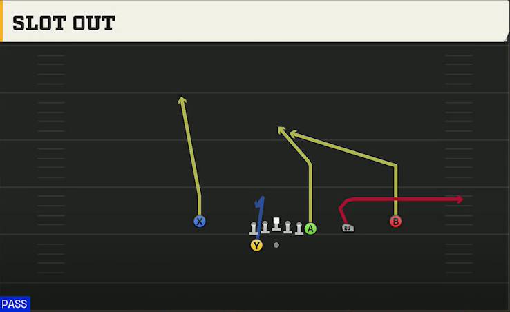 Northern Illinois Offense Gun Y Off Trips Close Slot Out play diagram