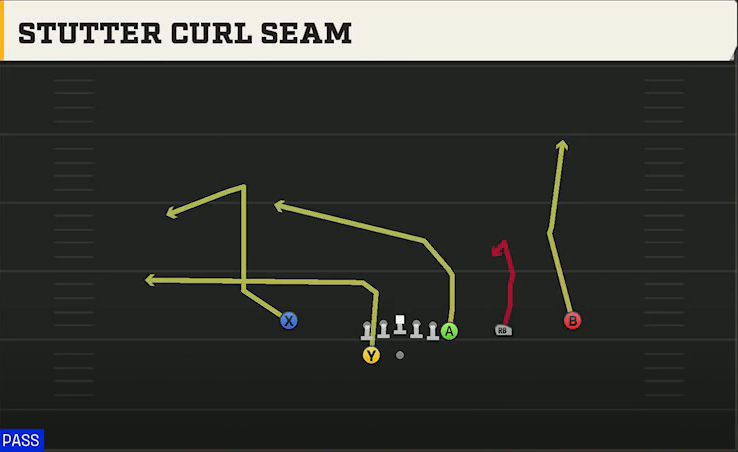 Utah State Offense Gun Y Off Trips Close Stutter Curl Seam play diagram