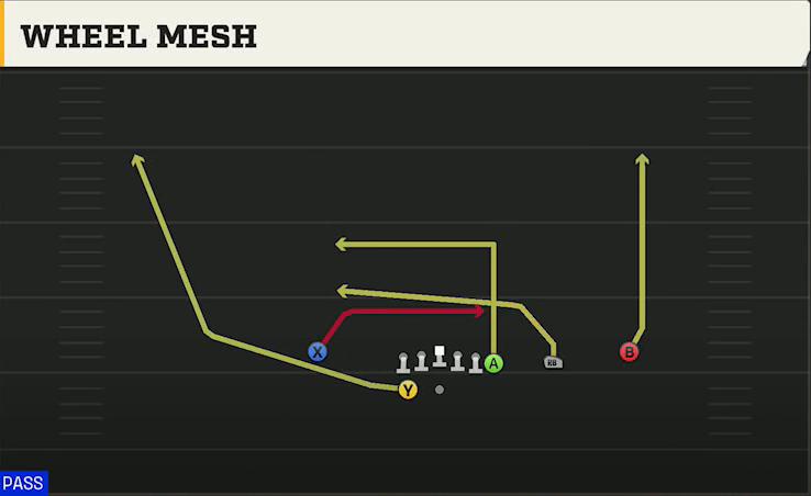 Northern Illinois Offense Gun Y Off Trips Close Wheel Mesh play diagram